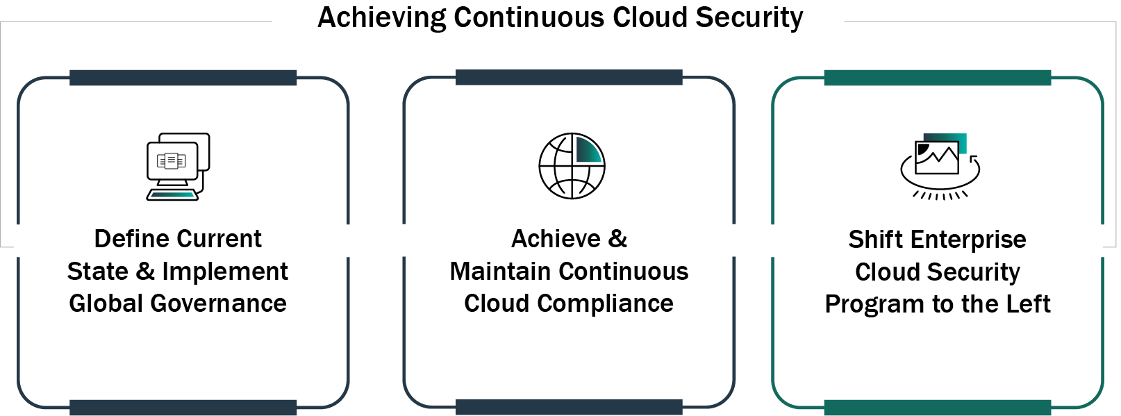 Keys to achieving continuous cloud security | Part three – Stratascale